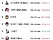 南阳网红排名,揭秘南阳网红新势力